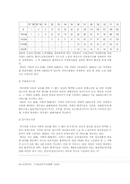 [사회복지행정론] 우리나라 노인복지시설의 개선방안-17