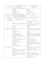 국민건강보험에 대하여-5