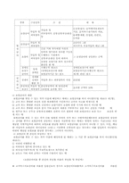 국민건강보험에 대하여-9
