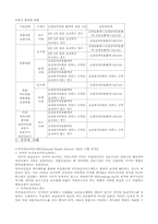 국민건강보험에 대하여-10