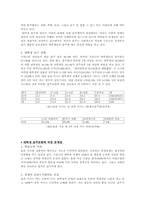 [청소년문화] 청소년(대학생)의 음주문화-2