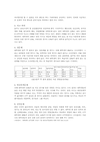 [청소년문화] 청소년(대학생)의 음주문화-3