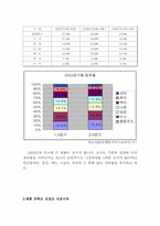 [광고전략] 디지털카메라 올림푸스 광고전략분석-11