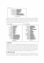 [광고기획서] 프리미엄샴푸 `팬틴` 광고기획서-4