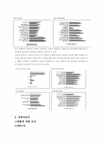 [광고기획서] 프리미엄샴푸 `팬틴` 광고기획서-5