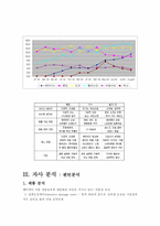 [광고기획서] 프리미엄샴푸 `팬틴` 광고기획서-10