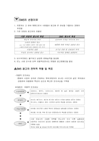 [광고전략] 르노삼성자동차 SM5 광고전략-1