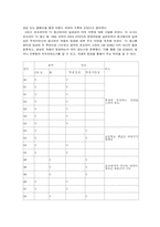 [광고분석] 초코파이 광고컨셉분석-6