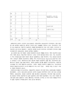 [광고분석] 초코파이 광고컨셉분석-7