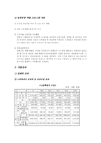 [도시행정] 지역경제 활성화 방안-6