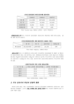 [도시행정] 지역경제 활성화 방안-10