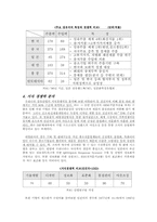 [도시행정] 지역경제 활성화 방안-11