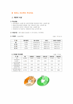 [도시행정] 지역경제 활성화 방안-15