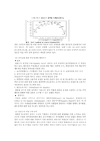 유리천장에 대해서-3