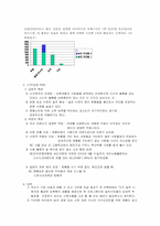 [소비문화] 명품소비에 대해서-3