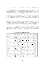 [남녀평등] 애니메이션에 묘사된 성별 행동특성을 통한 성역할 고정관념-5