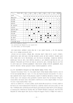 [남녀평등] 애니메이션에 묘사된 성별 행동특성을 통한 성역할 고정관념-6