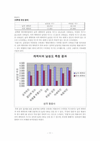 [남녀평등] 애니메이션에 묘사된 성별 행동특성을 통한 성역할 고정관념-11