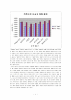[남녀평등] 애니메이션에 묘사된 성별 행동특성을 통한 성역할 고정관념-12