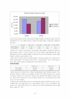 [남녀평등] 애니메이션에 묘사된 성별 행동특성을 통한 성역할 고정관념-13