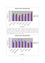 [남녀평등] 애니메이션에 묘사된 성별 행동특성을 통한 성역할 고정관념-14