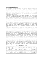 [국제미디어] 월트디즈니사와 인터넷-6