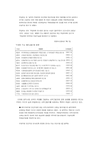 [행정윤리] 행정윤리에 대해서-10