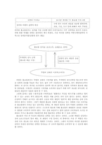 [광고언어] 홈쇼핑광고의 언어적전략-2