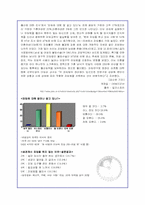 [성과문화] 피임에 대해서-3