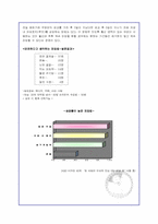 [성과문화] 피임에 대해서-6
