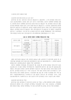 [인터넷여론조사] 언론사의 온라인폴(one-line poll) 분석-3