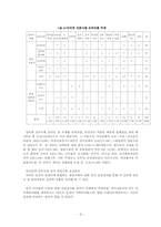 [인터넷여론조사] 언론사의 온라인폴(one-line poll) 분석-4