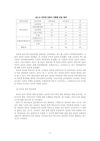 [인터넷여론조사] 언론사의 온라인폴(one-line poll) 분석-5