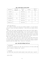[인터넷여론조사] 언론사의 온라인폴(one-line poll) 분석-6