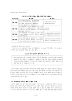 [인터넷여론조사] 언론사의 온라인폴(one-line poll) 분석-11