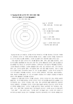 [행정관리] 위기관리모델-1