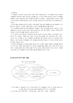 [행정관리] 위기관리모델-2