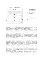 [행정관리] 위기관리모델-6