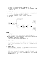 [정책론] 정책의제채택론-2