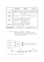 [정책론] 정책의제채택론-5