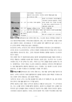 [일본문화] 마쯔리에 대해서-5