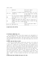 [대중문화] 일본인들은 왜 `겨울연가`에 열광하는가-3