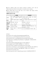 [일본문화] 능과 광언-7
