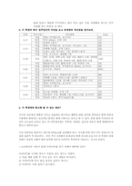 [인간발달] 무리한 다이어트를 하는 여학생-5