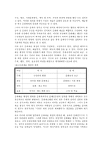 [문화정책] 예술진흥에 대해서-2