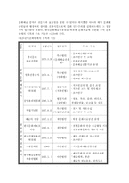 [문화정책] 예술진흥에 대해서-3