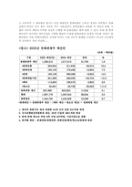 [문화정책] 문화산업-5