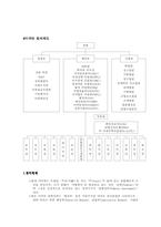 [영미문화] 영국미국의 정치제도-5