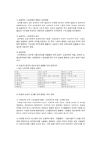산업화와 노동현장-12