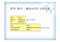 [광고언어] TV광고 서사분석을 통한 문자텍스트의 활용 - 통신관련광고를 중심으로-4
